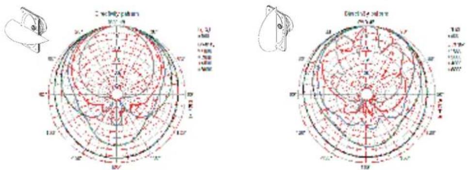 Visaton VS-WB10B - Attributes - 1