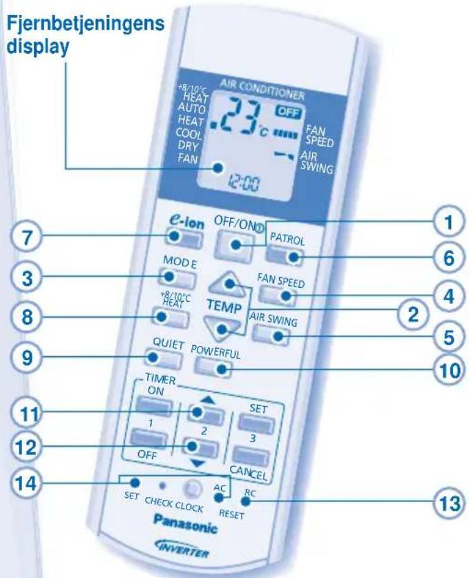 PANASONIC CU-QE12MKE - TURVATOIMET - 21