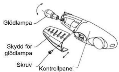 Glödlampa Skydd för glödlampa Skruv Kontrollpanel