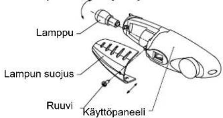 Lamppu Lampun suojus Ruuvi Käyttöpaneeli