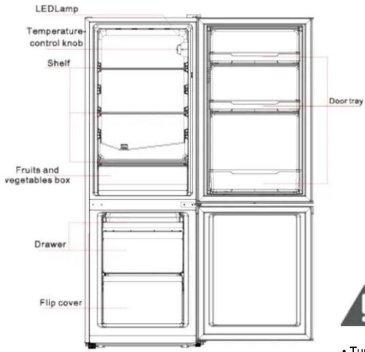 LED Lamp Temperature- control knob Shelf Fruits and vegetables box Door tray Drawer Flip cover