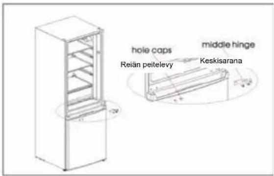 Reiän peitelevy, keskisarana