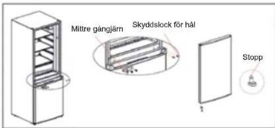 Miltre gångjärn Skyddslock för hål Stopp