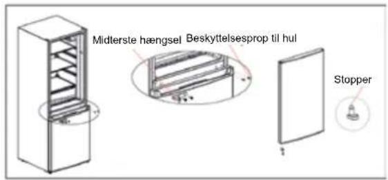 Midterste hængsel Beskyttelsesprop til hul Stopper