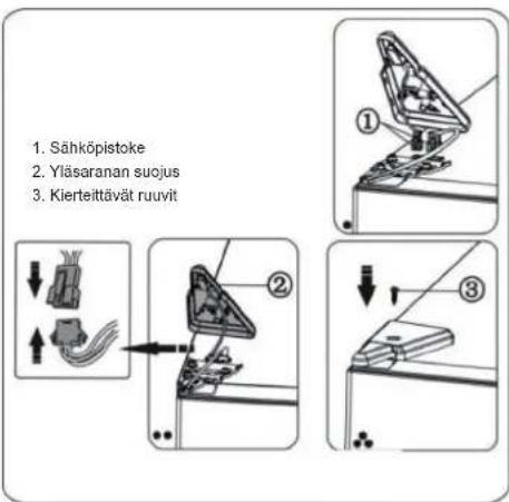 1. Sähköpistoke 2. Yläsaranan suojus 3. Kierteittävät ruuvit