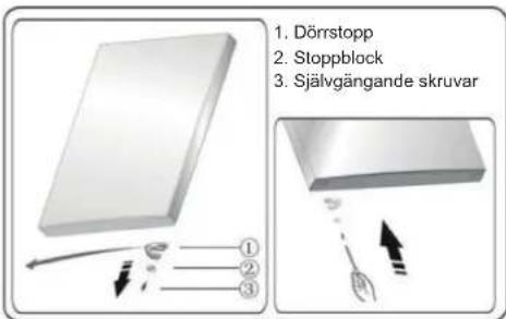 1. Dörrstopp 2. Stoppblock 3. Själgängande skruvar