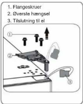 1. Flangeskruer 2. ∅verste hængsel 3. Tilslutning til el