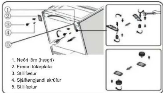 1. Neôri lôm (hægri) 2. Fremri fótarplata 3. Stillifætur 4. Sjálftengjandi skrúfur 5. Stillifætur