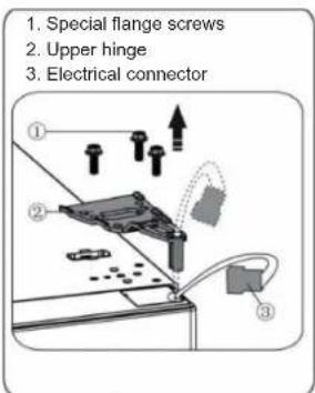 1. Special flange screws 2. Upper hinge 3. Electrical connector