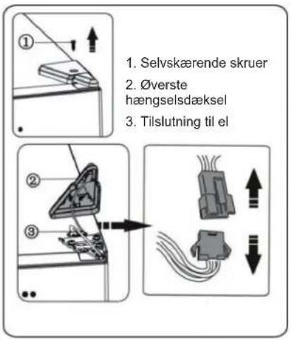 1. Selvskærende skruer 2. ∅verste hængselsdæksel 3. Tilslutning til el