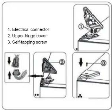 1. Electrical connector 2. Upper hinge cover 3. Self-tapping screw