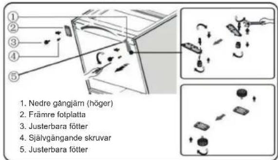 1. Nedre gångjärn (höger) 2. Främre fotplatta 3. Justerbara fötter 4. Själgängande skruvar 5. Justerbara fötter