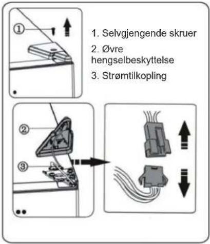 1. Selvgjengende skruer 2. ∅vre hengselbeskyttelse 3. Strømtilkopling