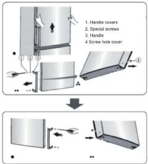1. Handle covers 2. Special screws 3. Handle 4 Screw hole cover