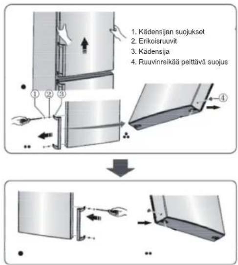1. Kädensijan suojukset 2. Erikoisruuvit 3. Kädensija 4. Ruuvinreikää peittävä suojus