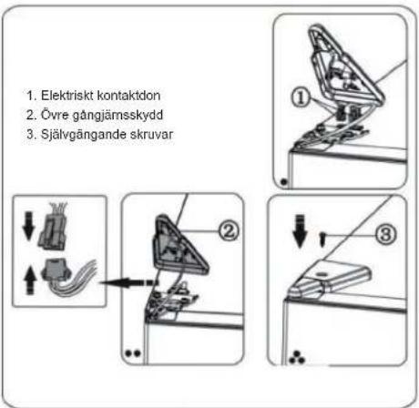 1. Elektriskt kontaktdon 2. Övre gångjärnskydd 3. Själgångande skruvar