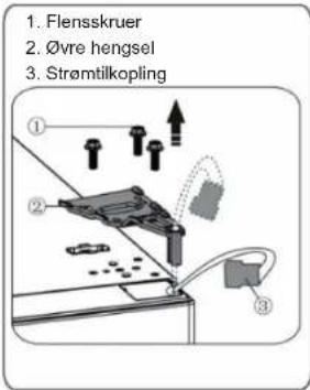 1. Flensskruer 2. ∅vre hengsel 3. Strømtilkopling