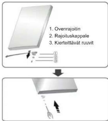 1. Ovenrajoitin 2. Rajoituskappale 3. Kierteittävät ruuvit