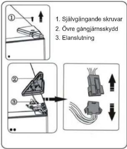 1. Själgängande skruvar 2. Övre gångjärnsskydd 3. Elanslutning