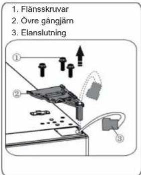 1. Flänsskruvar 2. Övre gångjäm 3. Elanslutning