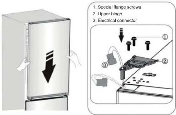 1. Special flange screws 2. Upper hinge 3. Electrical connector
