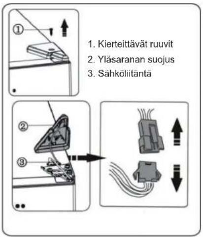 1. Kierteittävät ruuvit 2. Yläsaranan suojus 3. Sähköliitäntä