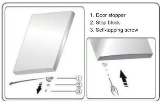 1. Door stopper 2. Stop block 3. Self-tapping screw