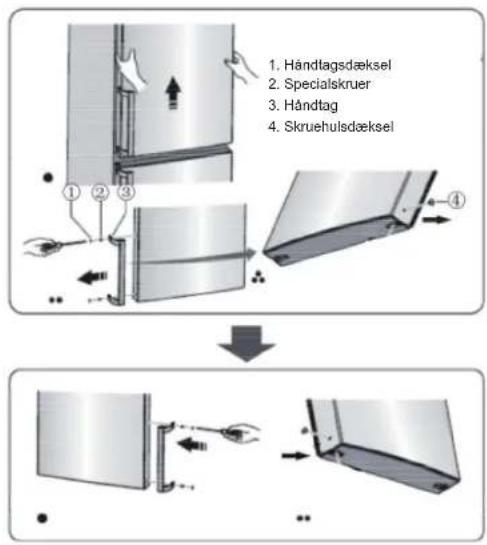 1. Händlagsdæksel 2. Specialskruer 3. Händtag 4. Skruehulsdæksel