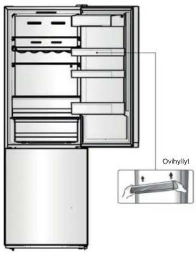 Ovihyllyt