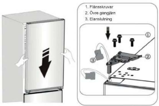 1. Flänsskruvar 2. Övre gangjärn 3. Elanslutning