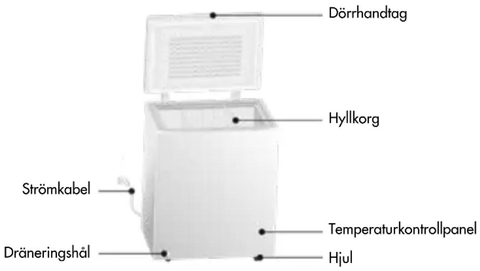 Dörrhandtag Hyllkorg Strömkabel Dräneringshål Temperaturkontrollpanel Hjul