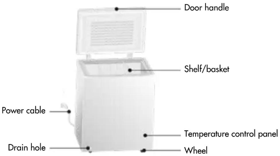 Door handle Shelf/basket Power cable Drain hole Temperature control panel Wheel