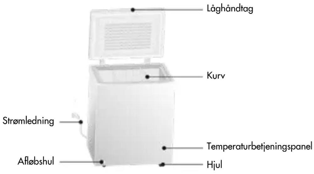 Låghåndtag Kurv Strømledning Afløbshul Temperaturbetjeningspanel Hjul