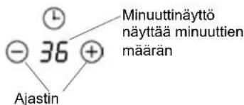 - 36 + Ajastin Minuuttinäyttö näyttää minuuttien määrän