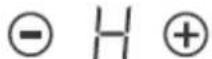 Elvita CKH2661S - Take care to avoid touching hot surfaces. - 2