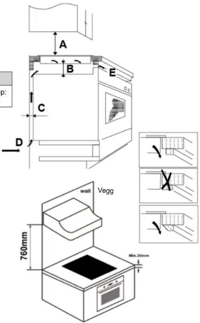 A B E C D 760mm wall Vegg Min.30mm