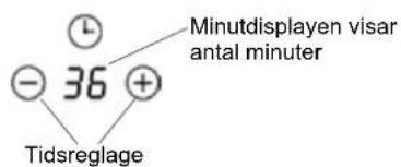 Minutdisplayen visar antal minuter - 36 + Tidsreglage