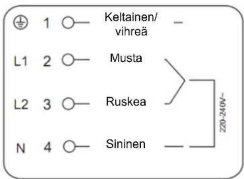 Keltainen/ vihreä L1 2 Musta L2 3 Ruskea N 4 Sininen 220-240V~
