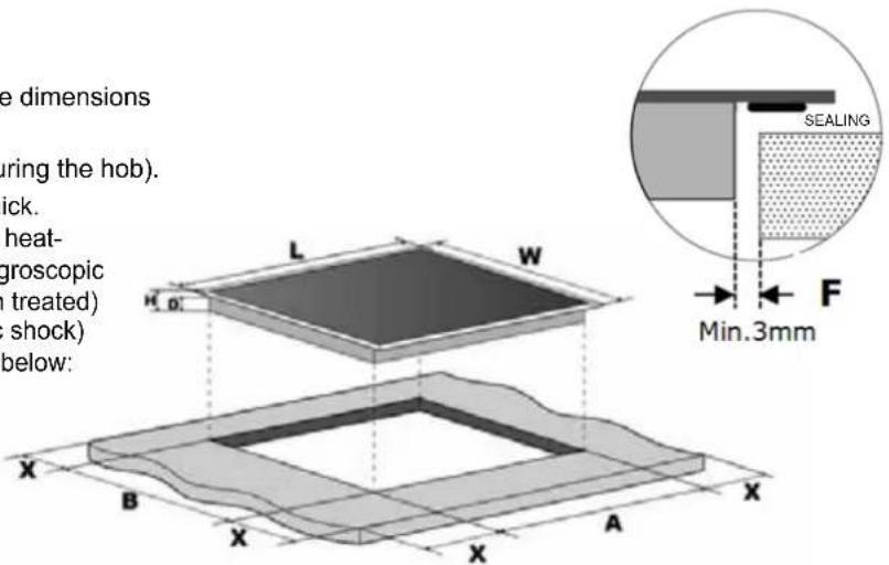 the dimensions during the hob). lick. heat- groscopic treated) shock) below: L W H.0; X B X A X SEALING Min.3mm