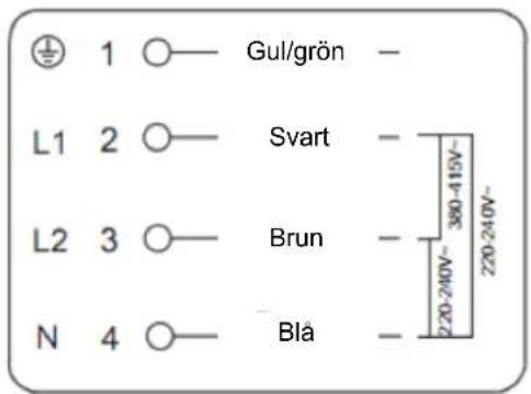 1 ○— Gul/grön — L1 2 ○— Svart — L2 3 ○— Brun — N 4 ○— Blå — 300-415V~ 220-240V~ 220-240V~