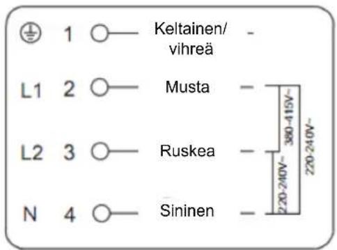 1 ○— Keltainen/ vihreä L1 2 ○— Musta L2 3 ○— Ruskea N 4 ○— Sininen 300-415V~ 220-240V~ 220-240V~