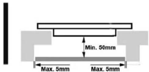 Min. 50mm Max. 5mm Max. 5mm