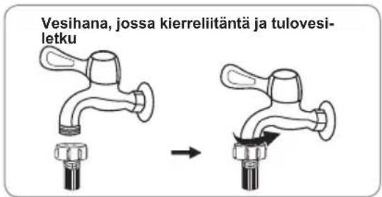 Vesihana, jossa kierreliitäntä ja tulovesi- letku