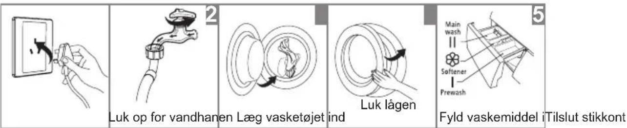 Luk op for vandhanen Læg vasketøjet ind Luk lågen Main wash Softener Prewash Fyld vaskemiddel iTilslut stikkont