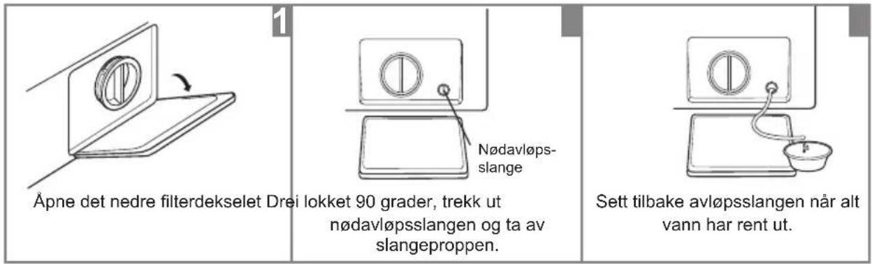 Åpne det nedre filterdekselet Drei lokket 90 grader, trekk ut nødavløpsslangen og ta av slangeproppen. Nødavløpss slange Sett tilbake avløpsslangen når alt vann har rent ut.
