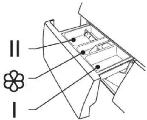 II I