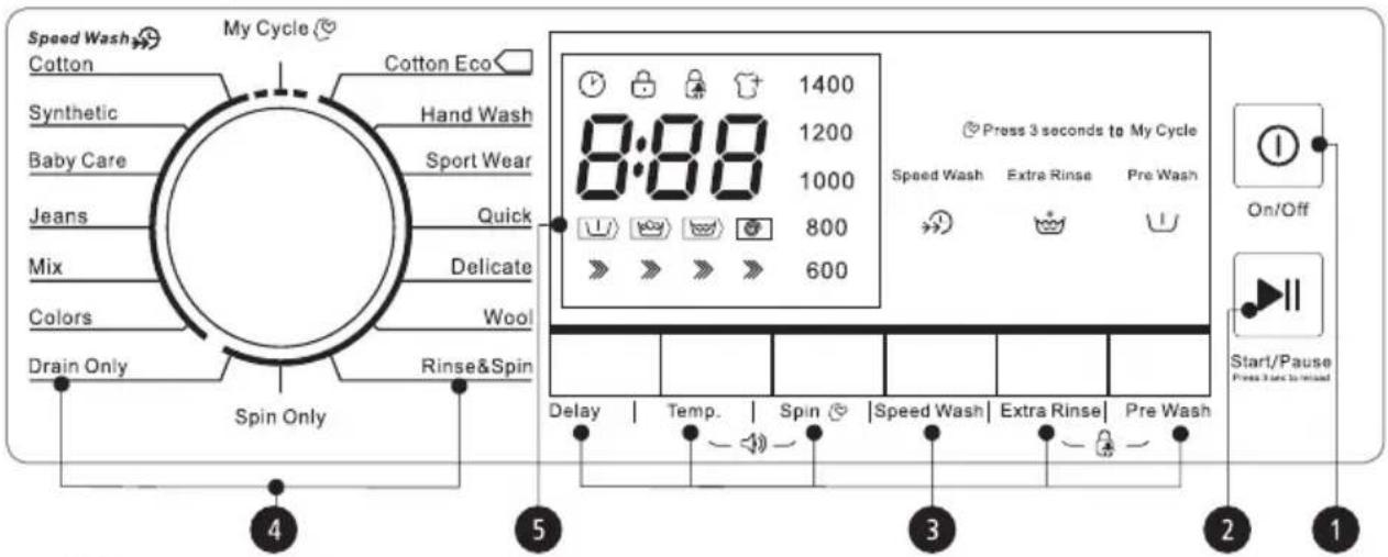Speed Wash My Cycle Cotton Synthetic Hand Wash Baby Care Sport Wear Jeans Quick Mix Delicate Colors Wool Drain Only Spin Only Rinse&Spin 4 5 3 2 1 Press 3 seconds to My Cycle Speed Wash Extra Rinse Pre Wash On/Off Start/Pause Press Start to Inload