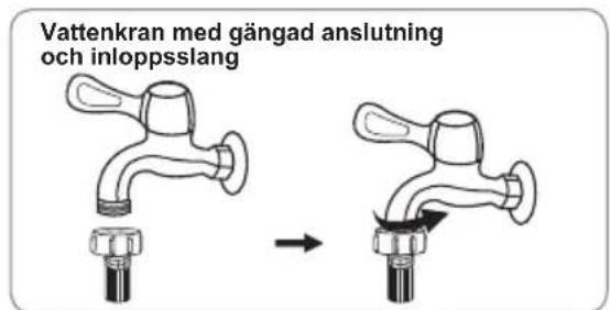 Vattenkran med gångad anslutning och inloppsslang