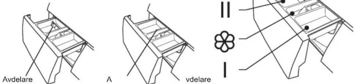 Avdelare A vdelare