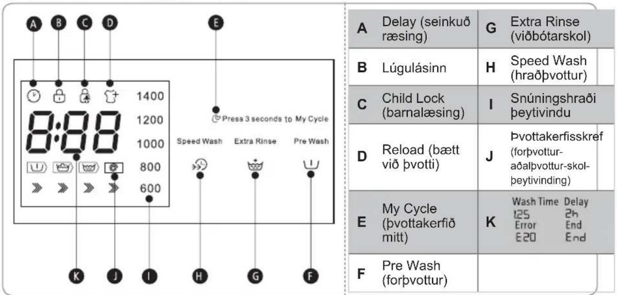 A B C D E 8:08 Press 3 seconds to My Cycle Speed Wash Extra Rinse Pre Wash K J I H G F A Delay (seinkuð ræsing) G Extra Rinse (viðbótarskol) B Lúgulásinn H Speed Wash (hraðþvottur) C Child Lock (barnalæsing) I Snúningshraði peytivindu D Reload (bætt við þvotti) J Þvottakerfisskref (forpvottur-aðalþvottur-skol-peytivinding) E My Cycle (þvottakerfið mitt) K Wash Time Delay 125 2h Error End E20 End F Pre Wash (forpvottur)
